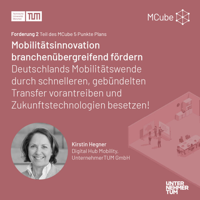 Das Bild zeigt eine Präsentationsfolie mit dem Titel „Forderung 2 Teil des MCube 5 Punkte Plans“. Der Text lautet: „Mobilitätsinnovation branchenübergreifend fördern. Deutschlands Mobilitätswende durch schnelleren, gebündelten Transfer vorantreiben und Zukunftstechnologien besetzen!“. Unten links befindet sich ein rundes Schwarz-Weiß-Porträt von Kirstin Hegner mit der Beschreibung „Digital Hub Mobility, UnternehmerTUM GmbH“. Oben rechts ist das MCube-Logo zu sehen, und oben links befinden sich die Logos der Technischen Universität München (TUM). Im Hintergrund ist eine schematische Grafik eines Büro- oder Konferenzraums abgebildet. Unten rechts steht das Logo von UnternehmerTUM.